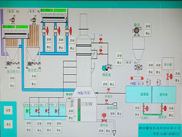 脫硫控制系統